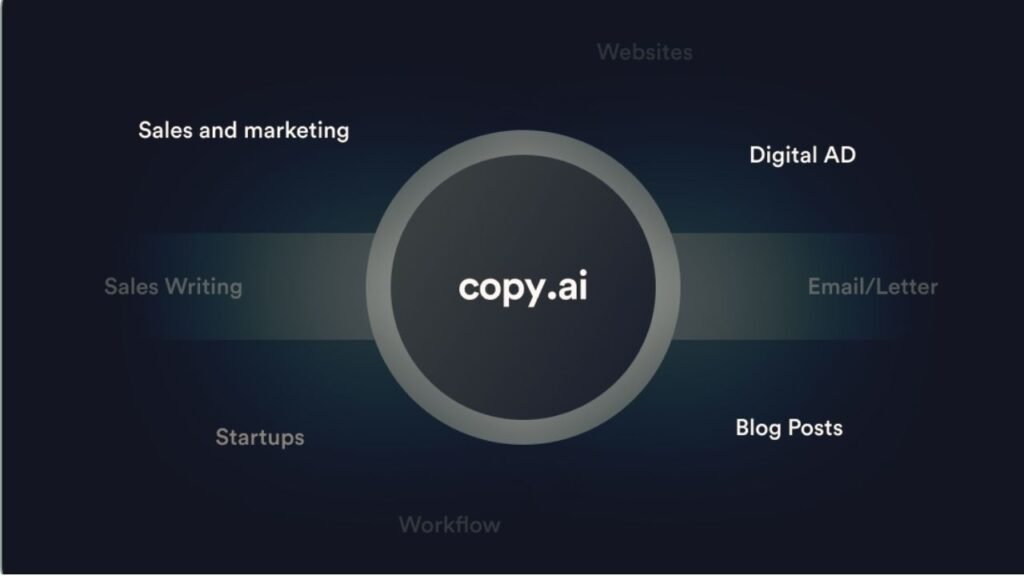 Copy.ai