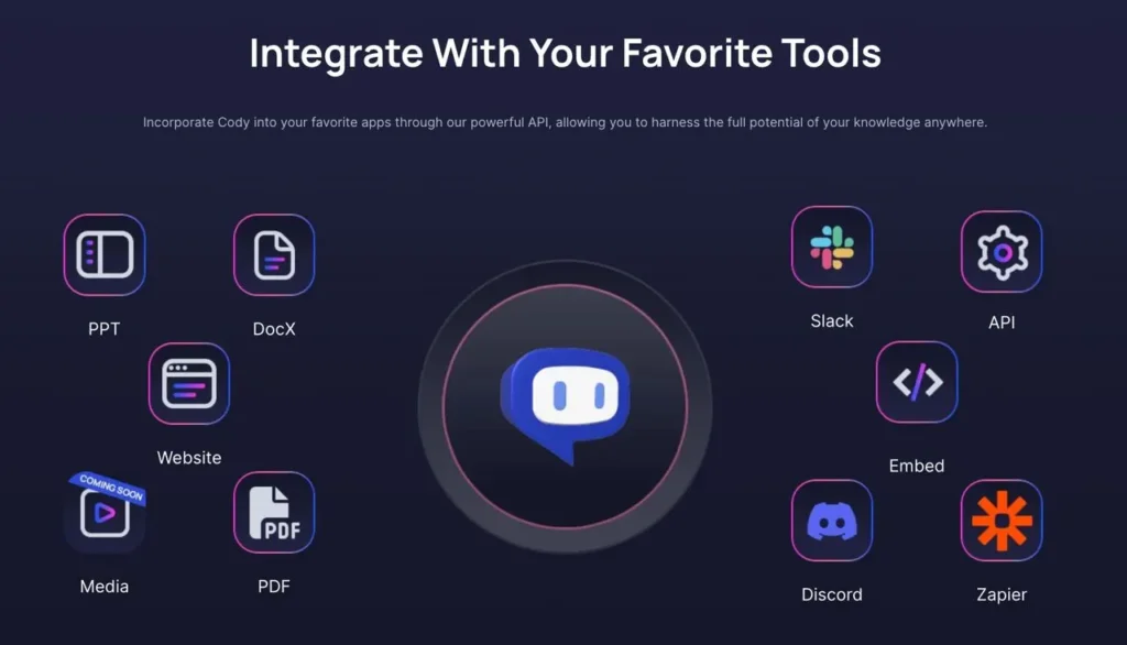 meetcody content writing tool