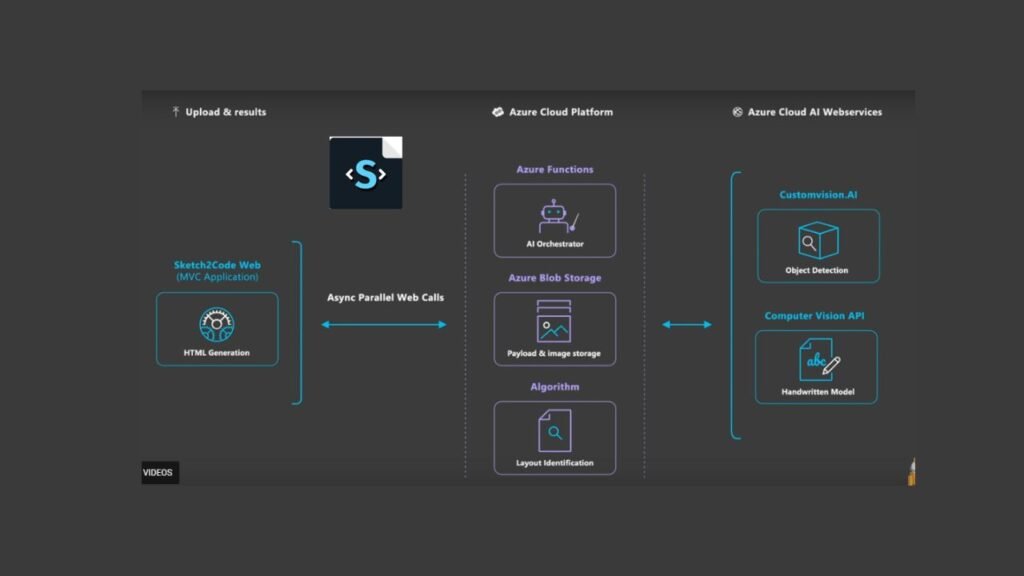 AI Web App Backend